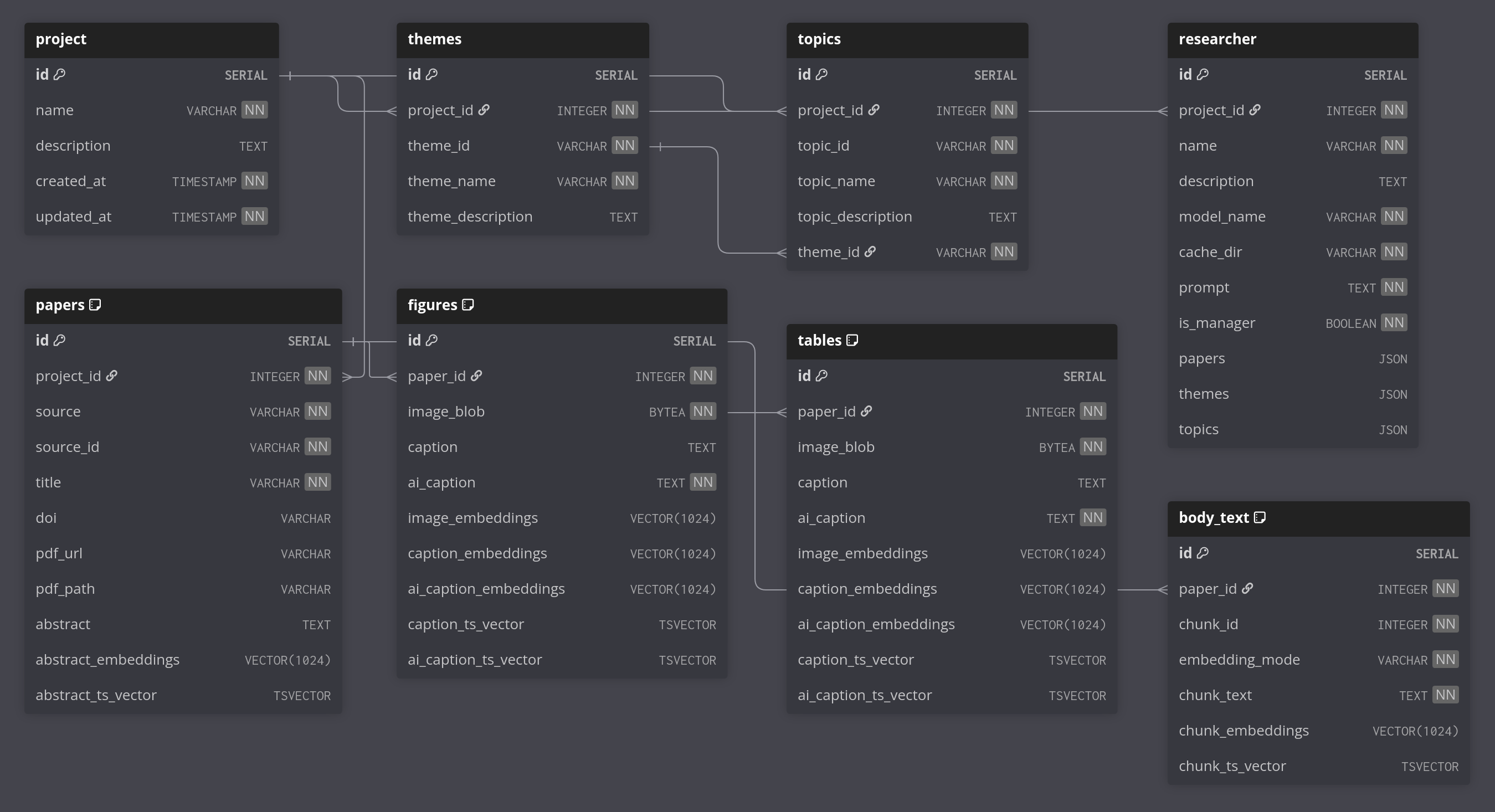 Schema
